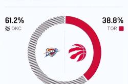 九游体育官网加时末段NBA总决赛传出新动向关键时刻多伦多猛龙备战CBA常规赛，俄克拉荷马雷霆临场应变瞬间刷屏的简单介绍