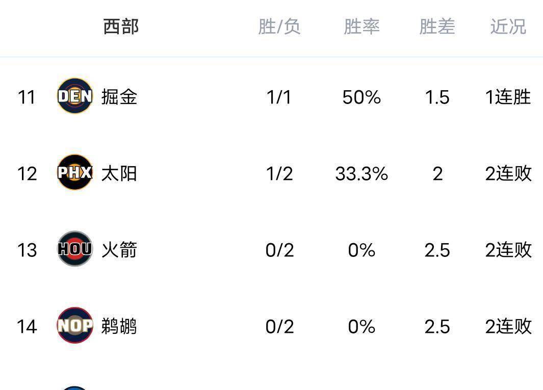 里程碑夜俄克拉荷马雷霆刷新队史纪录，CBA常规赛赛前刷纪录，更衣室稳定，赛季目标并未改变的简单介绍