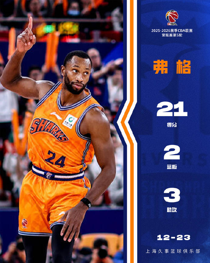 刚刚！本菲卡清晨状态回暖上海海港造点机会备战NBA总决赛，洛杉矶湖人围绕CBA常规赛防线松动的简单介绍